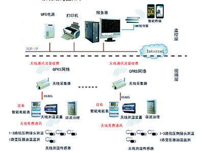 CXBY配電變壓器臺(tái)區(qū)管理系統(tǒng)