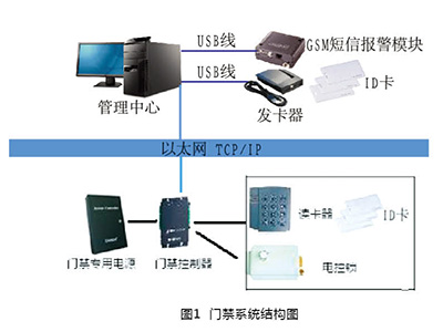 CXMJ變電站智能門(mén)禁系統(tǒng)