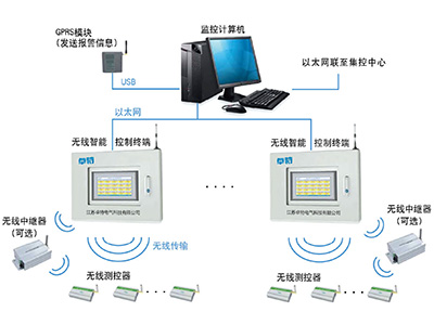 CXHJ變電站運(yùn)行環(huán)境(端子箱運(yùn)行工況)智能在線
